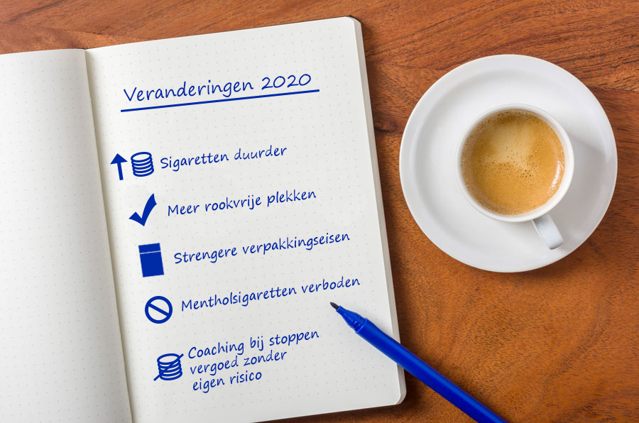 veranderingen stoppen met roken 2020